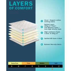 Bäddmadrass memory foam