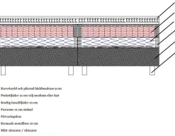 Dubbelsäng Accent 180 cm - Mörkblå