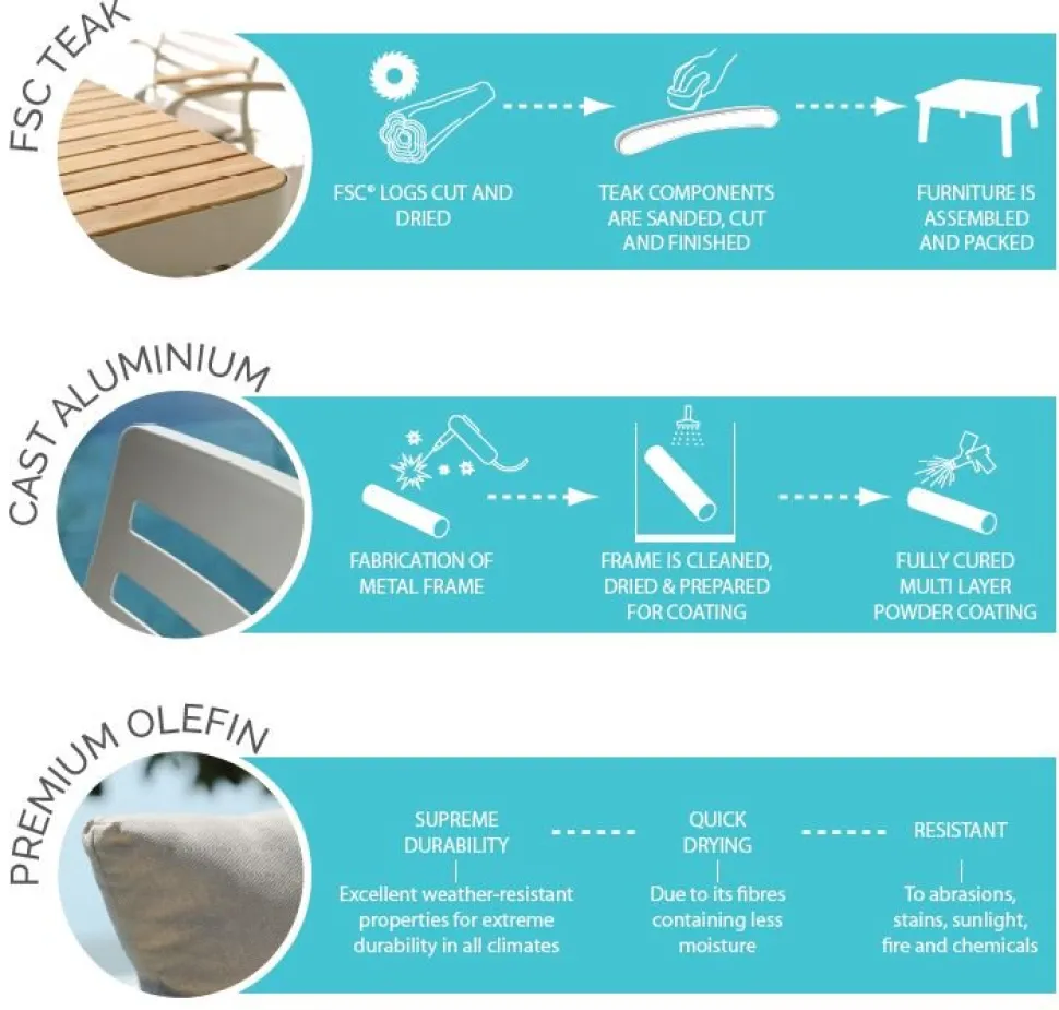 Portals loungegrupp 4 - Vit/teak