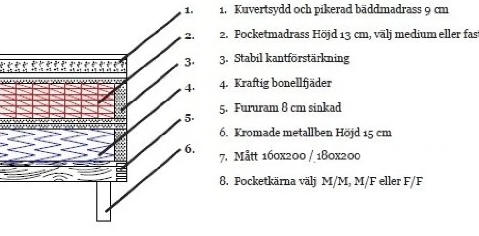 Säng 140x200 cm - Mörkgrå - Hilton Deluxe