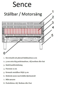 Ställbar dubbelsäng Sence 5-zons 2x90 cm - Valfri färg