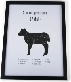 Styckningsschema Tavla med ram